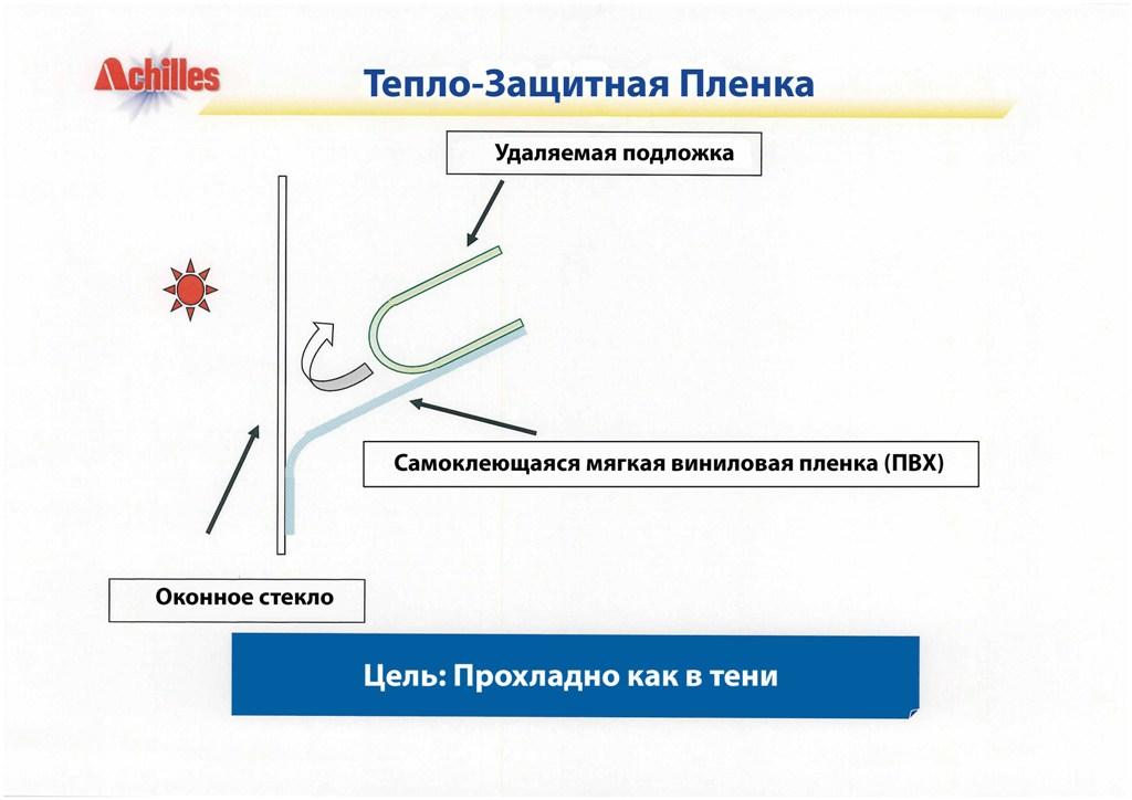 Пленка для защиты от теплового спектра солнечного света Пленка для защиты от теплового спектра солнечного света