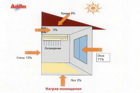 тонированная ПВХ пленка схема 3 тонированная ПВХ пленка схема 3