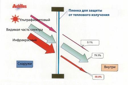 тонированная ПВХ пленка схема тонированная ПВХ пленка схема