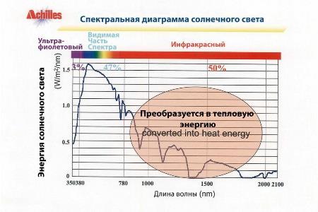 тонированная ПВХ пленка схема 4 тонированная ПВХ пленка схема 4